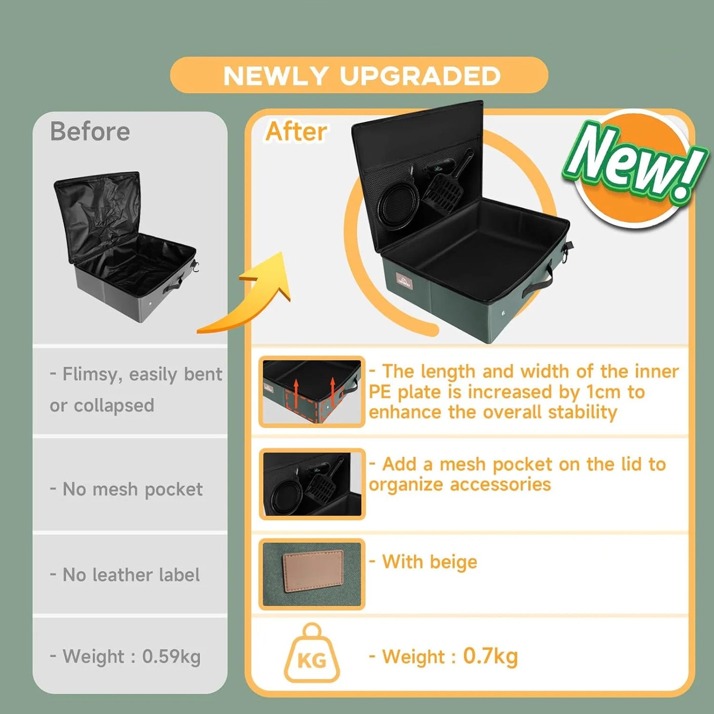 Portable Cat Litter Box – Foldable Travel Litter Box with Lid | Leakproof, Odor-Free, Easy to Carry & Clean