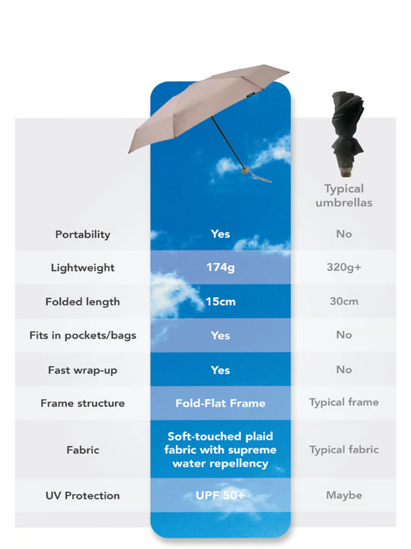 Pocket-Sized Umbrella