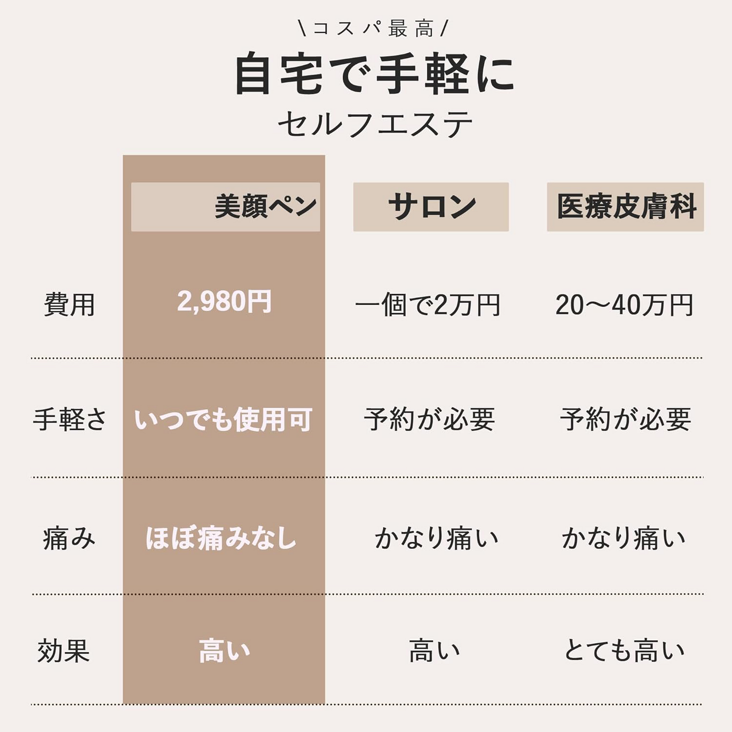 Beauty Pen Laser Tool – 9-Speed USB Rechargeable, Portable Unisex Gold