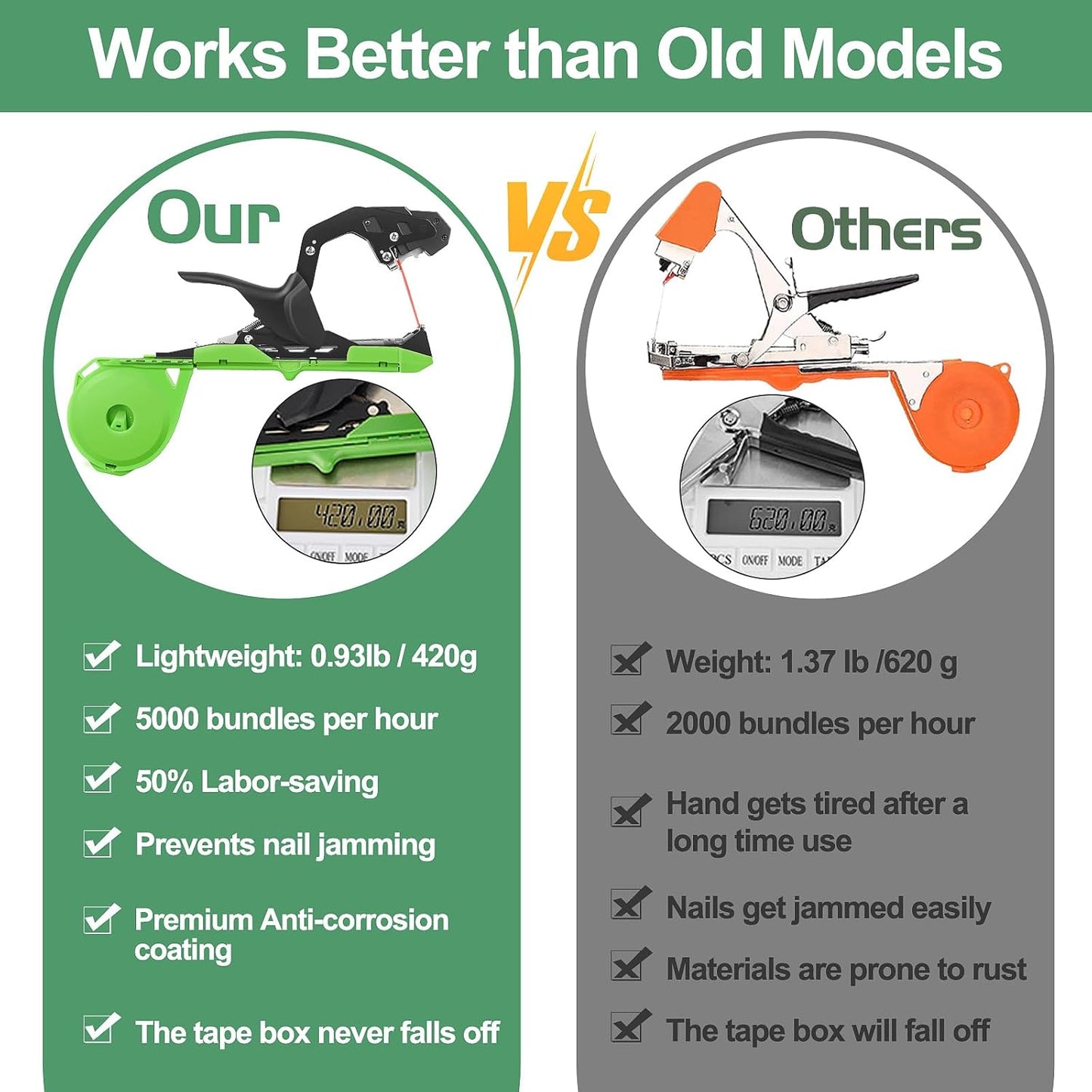 Upgraded Plant Tying Tape Gun ā Fast Binding Tool for Vines, Tomatoes & Grapes