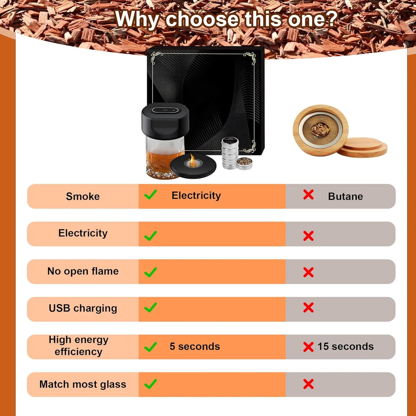 Electric Whiskey Smoker Kit β Rechargeable Cocktail Smoker with Built-in Lighter & 6 Wood Chips