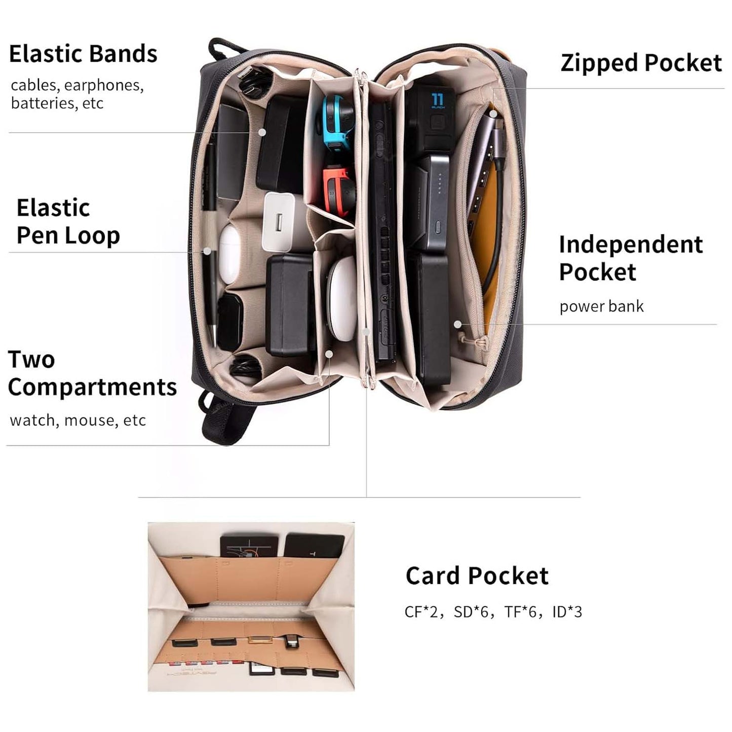 Travel Electronics Organizer Bag – Waterproof Tech Accessories Storage Case