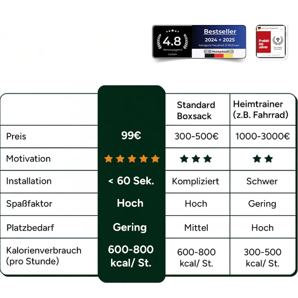 Turn your door frame into a boxing gym