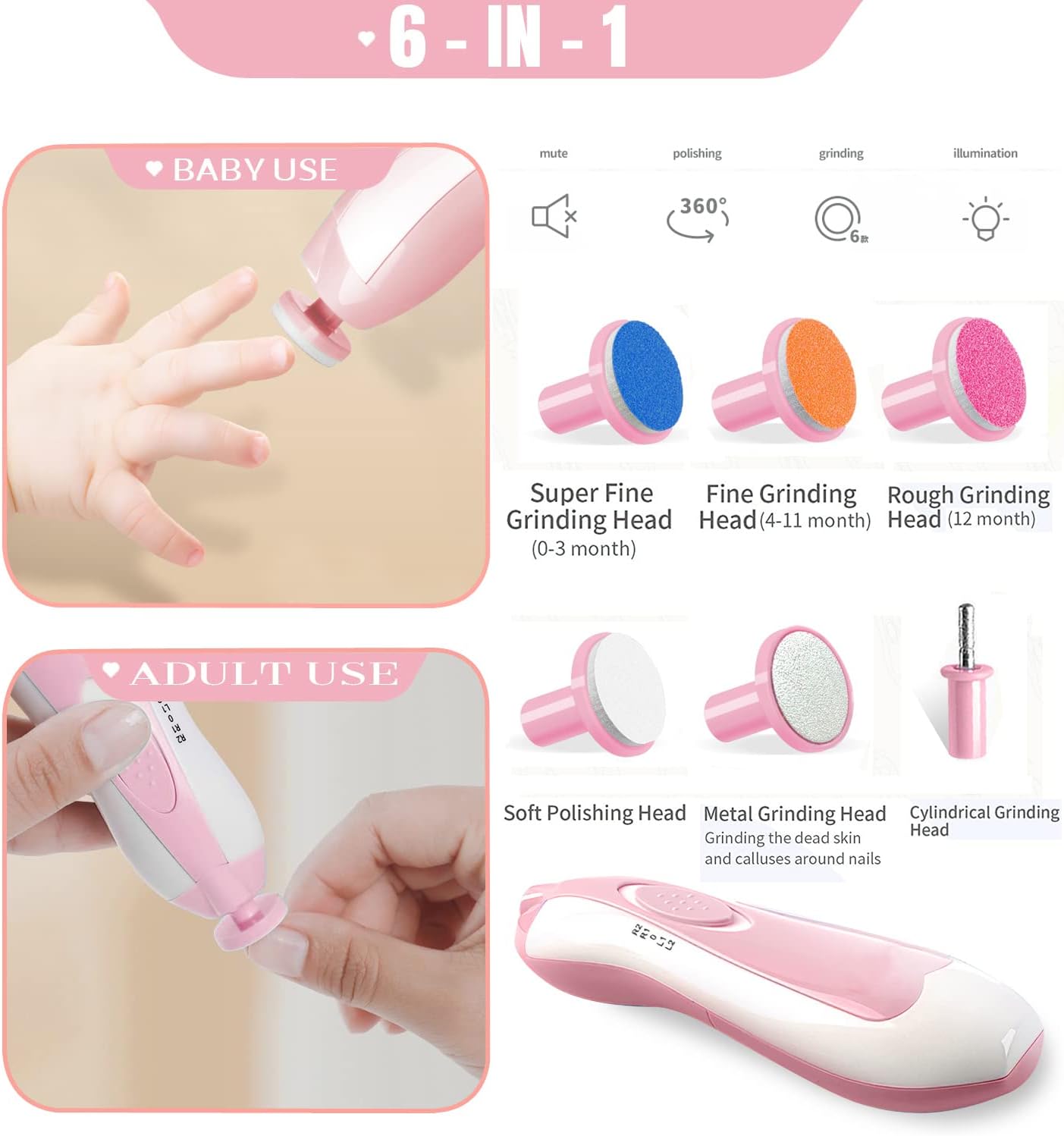 Electric Baby Nail Trimmer Kit – Safe & Gentle Nail Care for Newborns and Toddlers