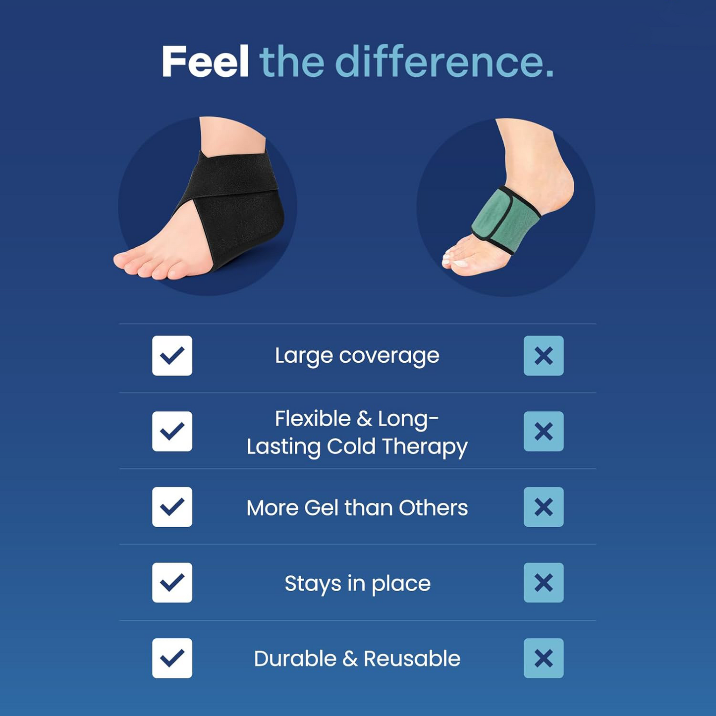 Reusable Heel Ice Pack – Hot & Cold Therapy Gel Wrap for Heel Spurs, Plantar Fasciitis & Foot Pain Relief (2 Pack)