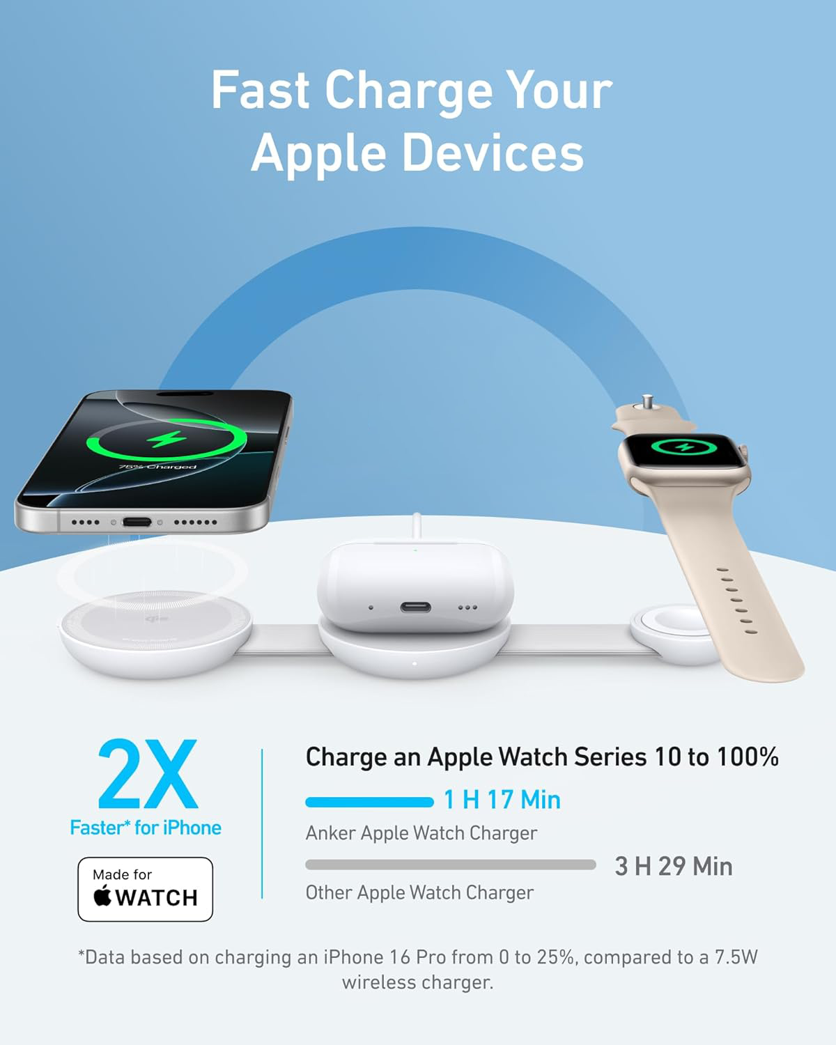 3-in-1 Foldable Wireless Charging Station – Qi2 15W for iPhone, AirPods & Apple Watch