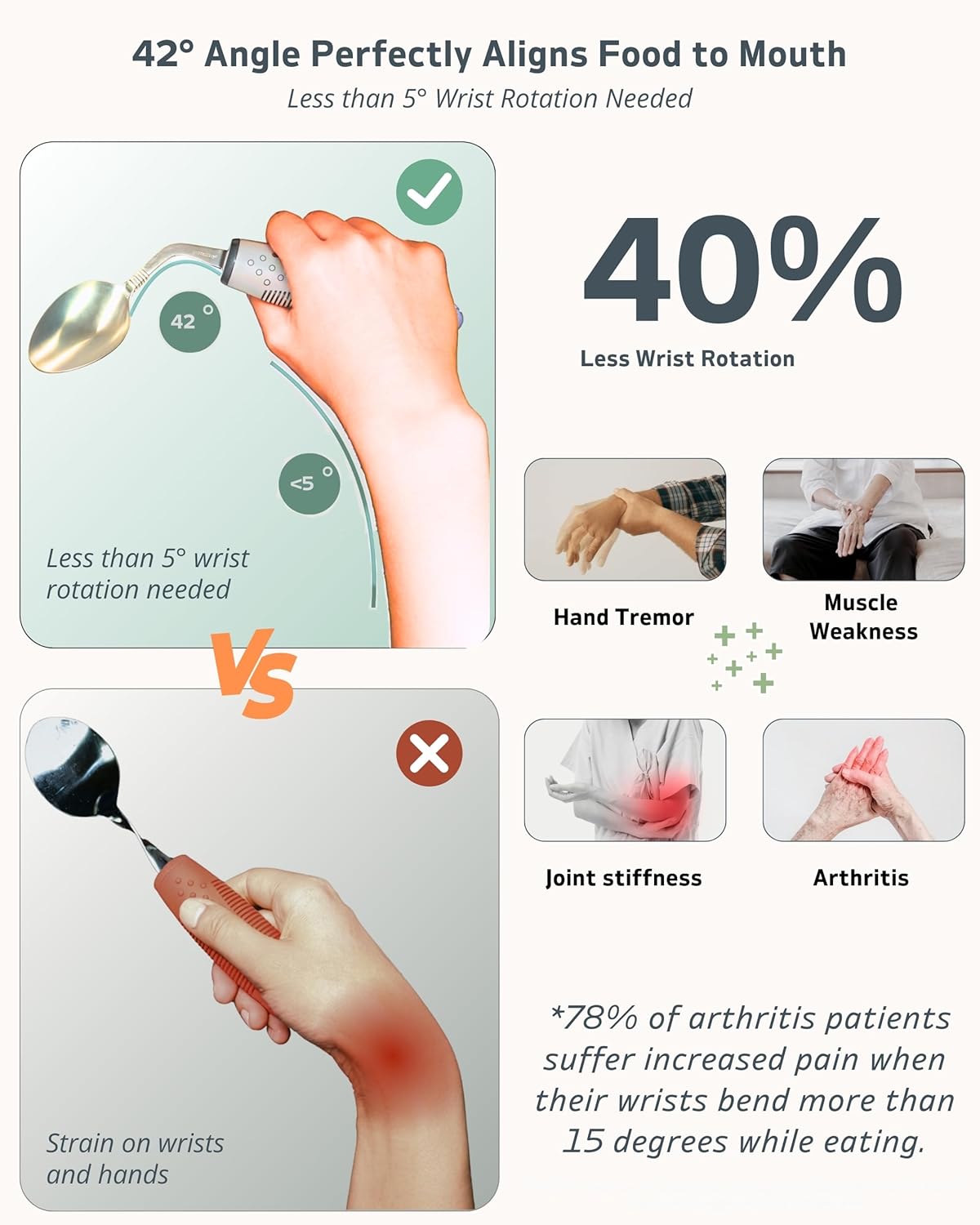 4-Piece Adaptive Utensils Set – 42° Angled Weighted Silverware for Hand Tremors