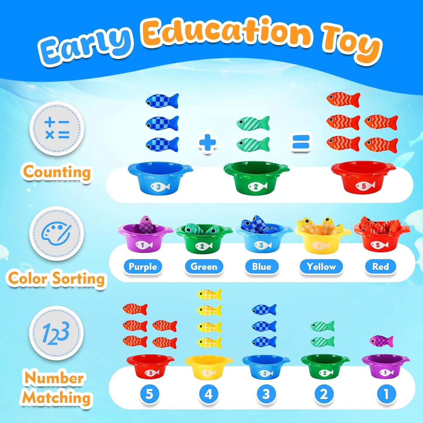 Montessori Fishing Toy Set – 22 PCS Educational Gift for Toddlers