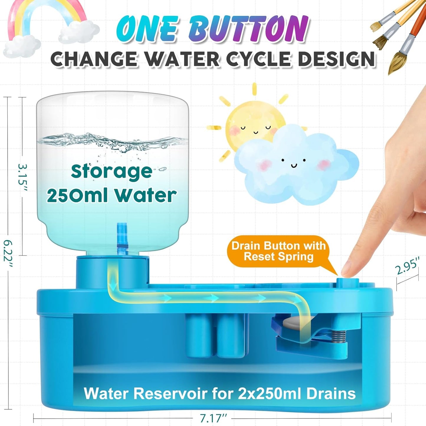 5-in-1 Paint Brush Cleaner – Upgrade with Water Circulation, Brush Holder, and Drainage for Artists and Kids