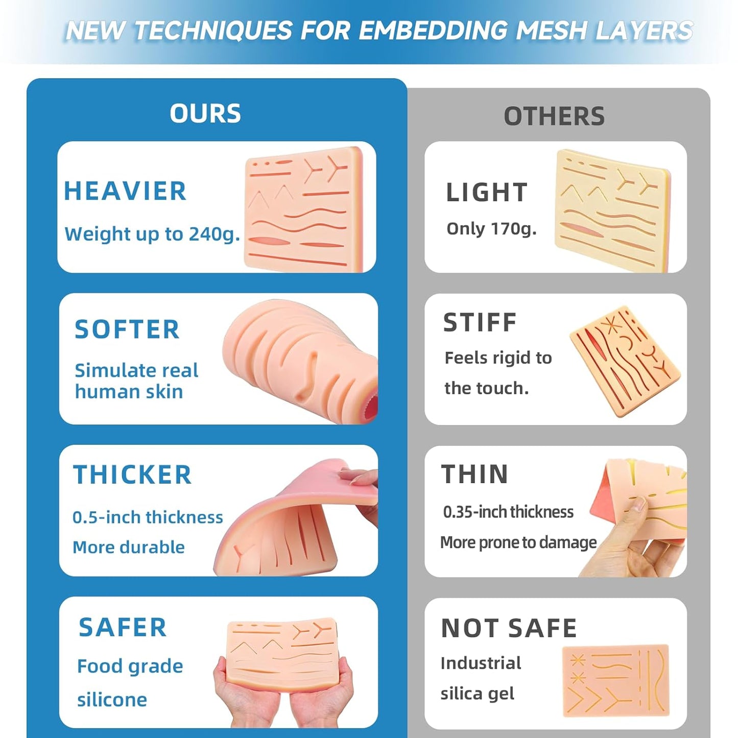 Suture Practice Kit – Realistic Training for Medical Students & Professionals