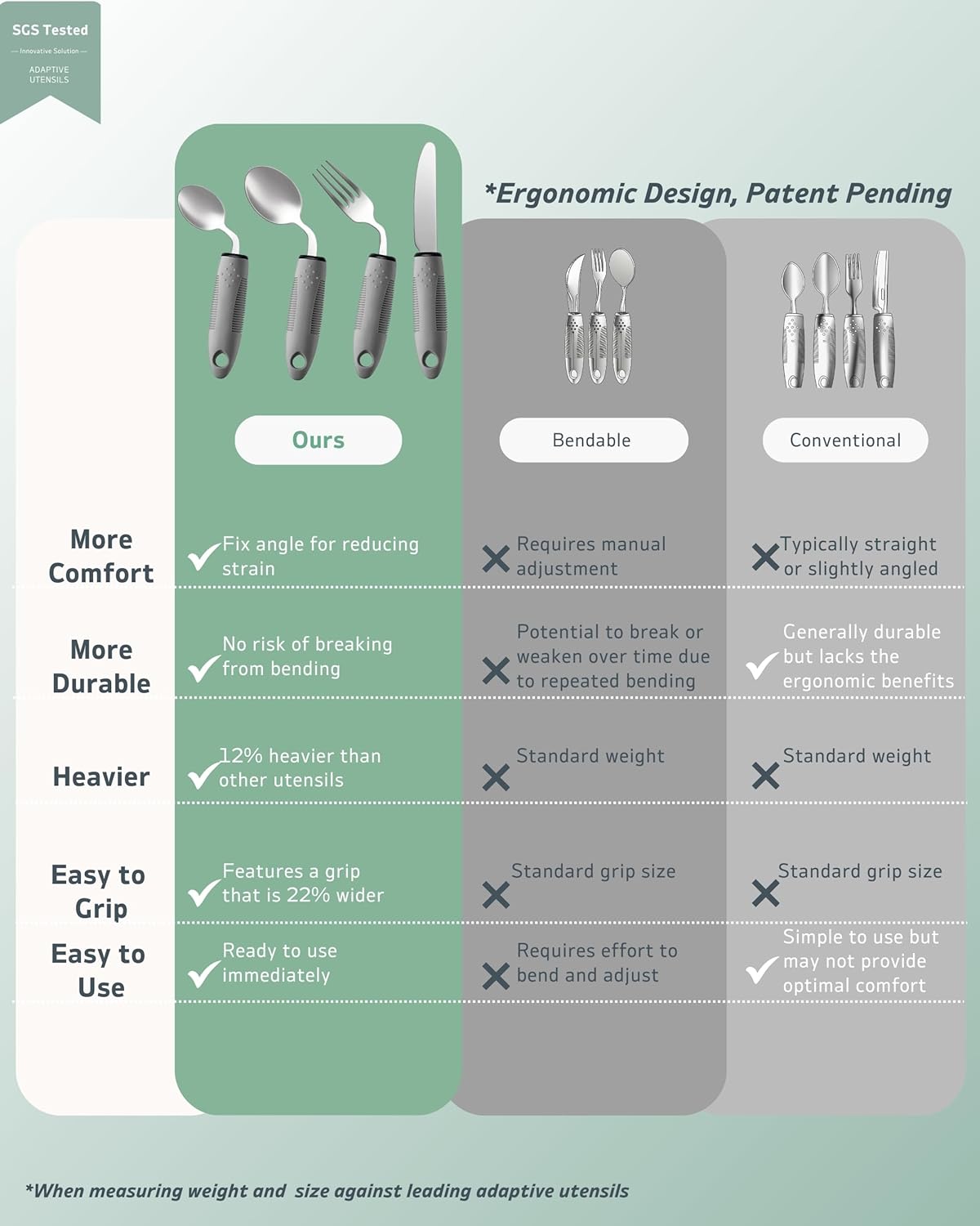 4-Piece Adaptive Utensils Set – 42° Angled Weighted Silverware for Hand Tremors