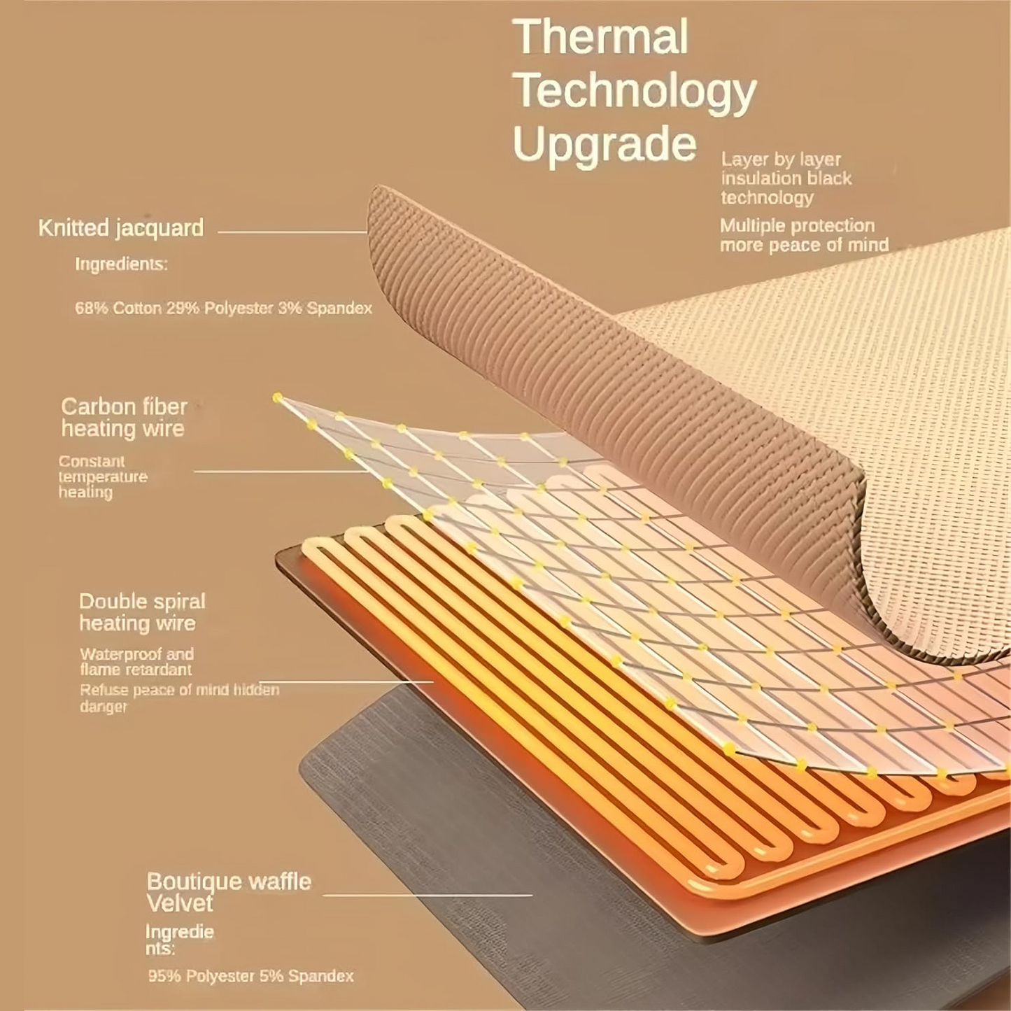 Portable Heated Shawl Blanket – Soft Zippered USB Electric Throw with 3 Heat Settings