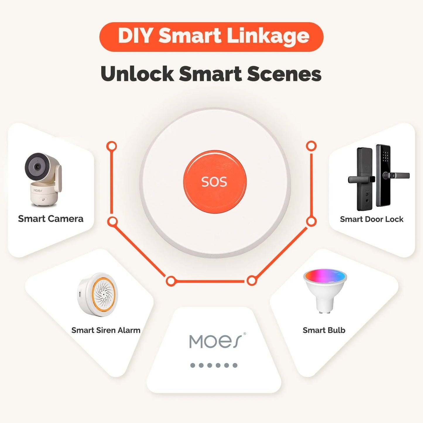 SOS Emergency Button – Portable Smart Panic Alert Sensor