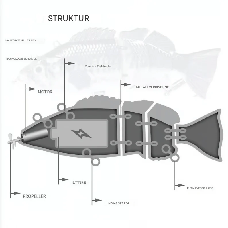 Bionic Fishing Lures – Automatic Motion for Effortless Fishing (5-Pack)