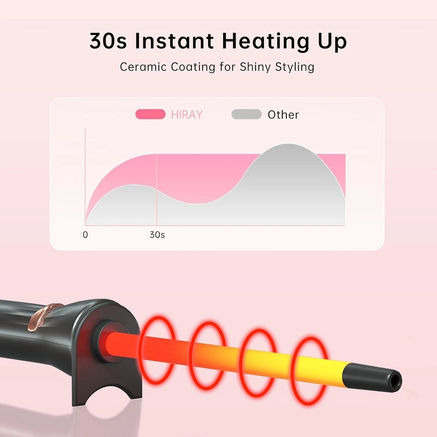 3/8-Inch Ceramic Curling Iron – 9mm Mini Curler | Fast Heating Dual Voltage Travel Design