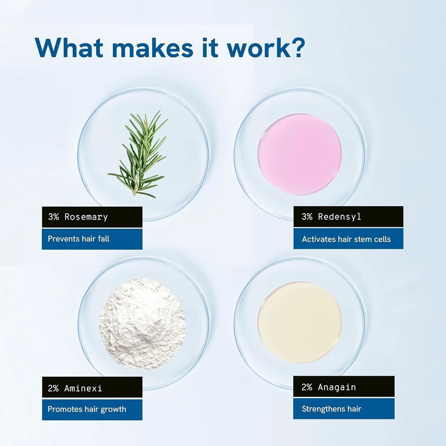 Rosemary Hair Growth Serum Roll On – DHT-Blocking Scalp Treatment with Redensyl & Anagain